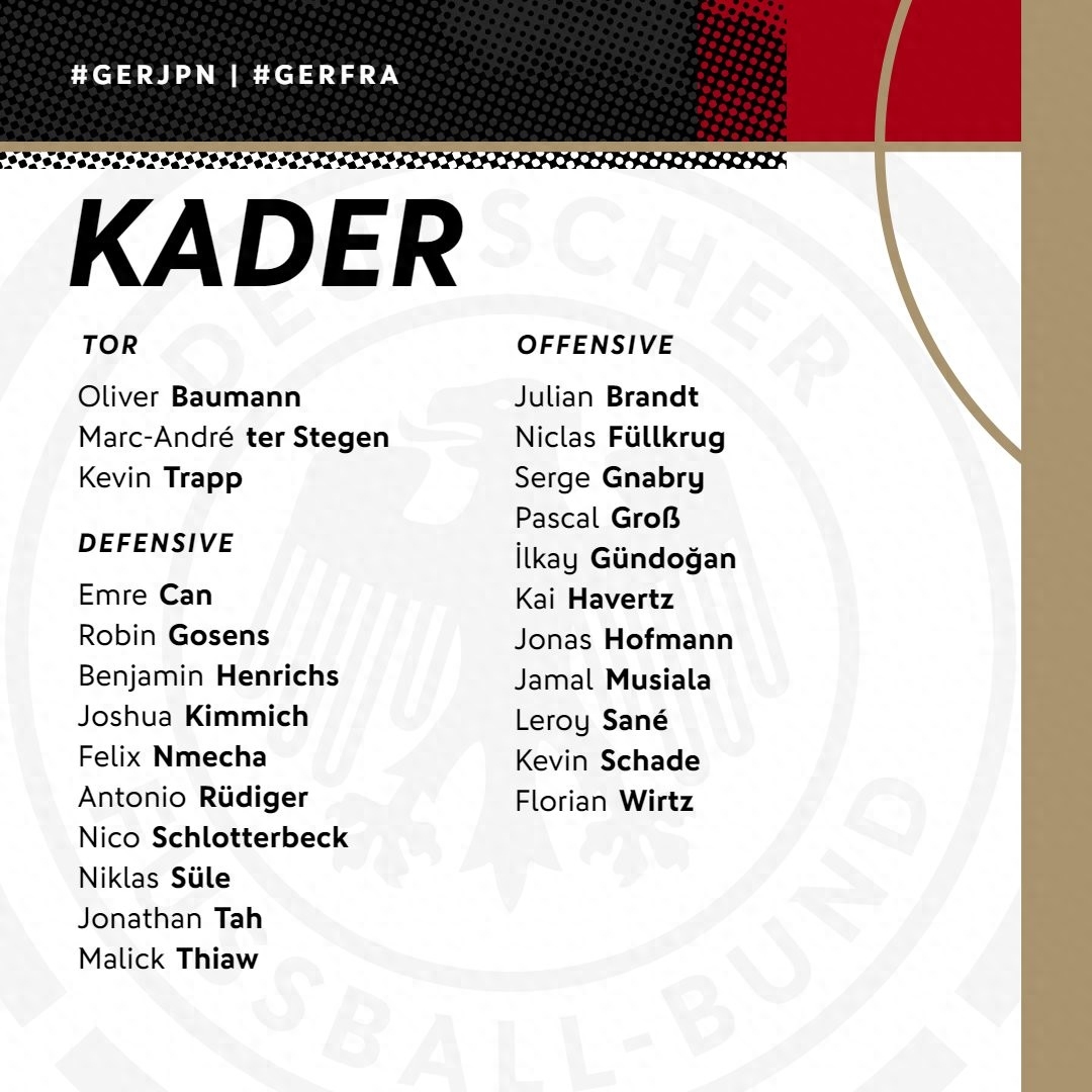 德国足球国家队阵容最新,队员名单,主教练是谁